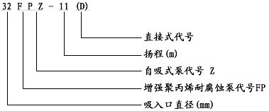 FPZ耐（nài）腐蝕塑料自吸泵